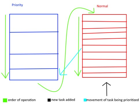 TaskManager